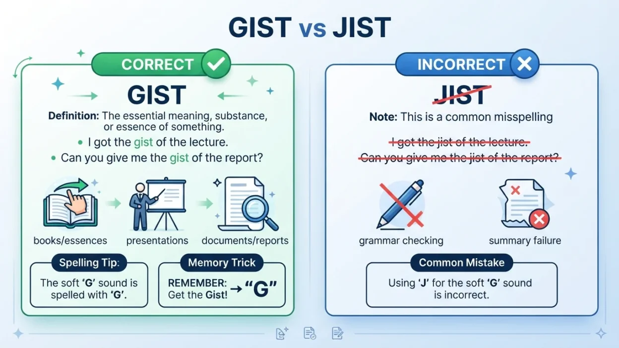 Gist or Jist